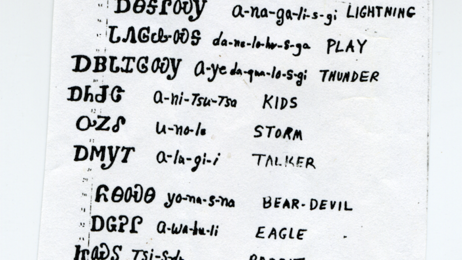 List of Cherokee words, their pronunciation, and English translations