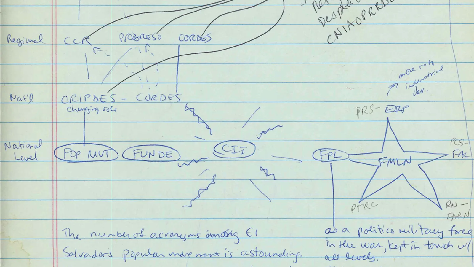 Hand-drawn chart of Salvadoran NGOs