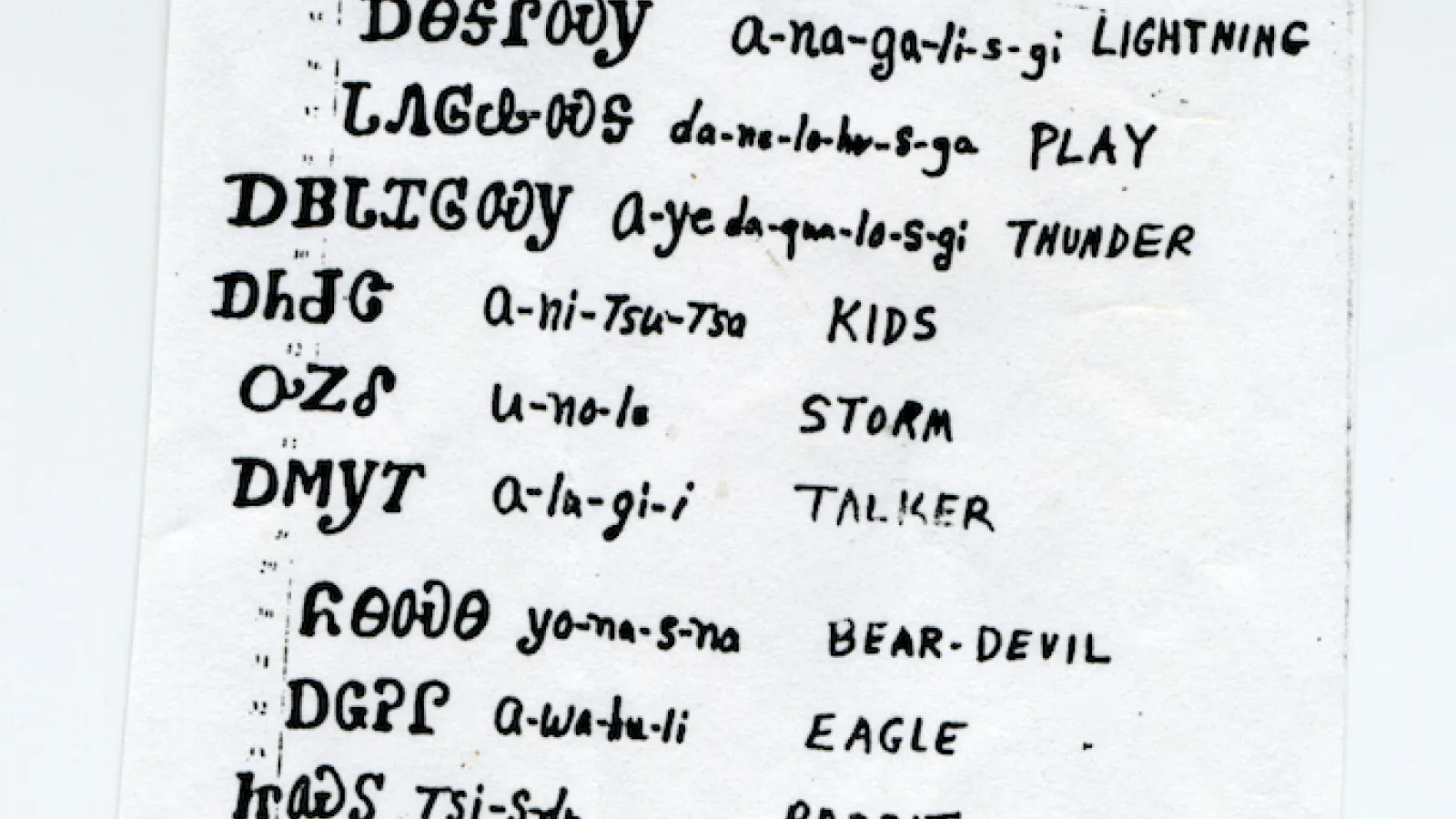 List of Cherokee words, their pronunciation, and English translations