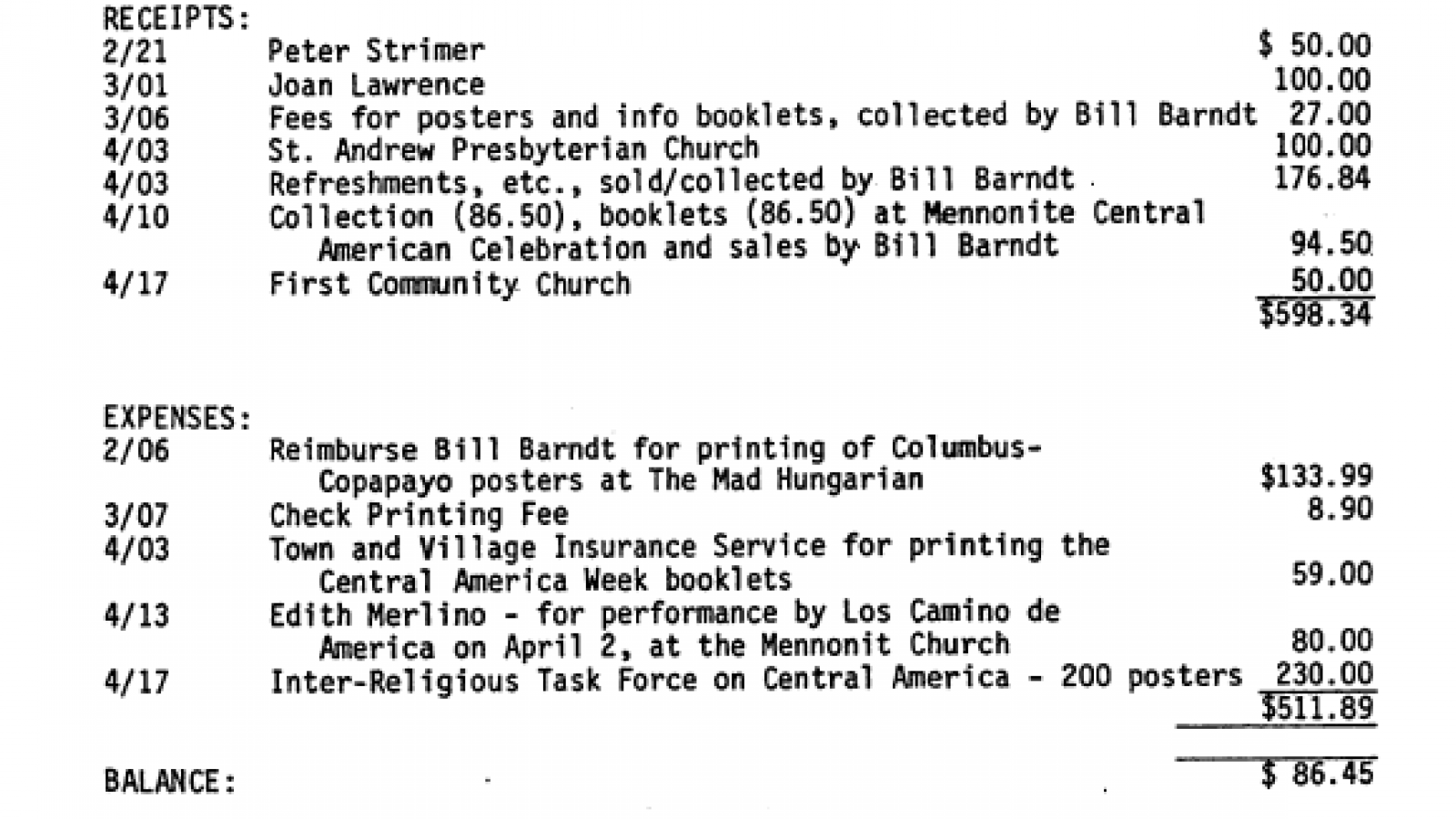 Central America Week - Report of the Treasurer April 17, 1989